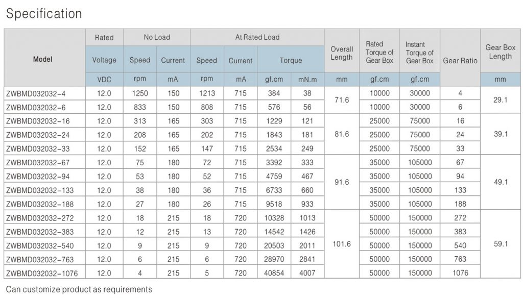 ���ǳ��ּ��ٻ���������